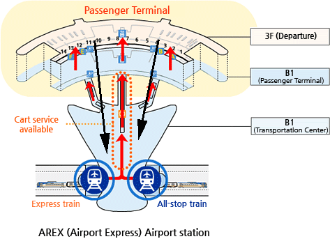 Vé tàu AREX một chiều Incheon - Seoul