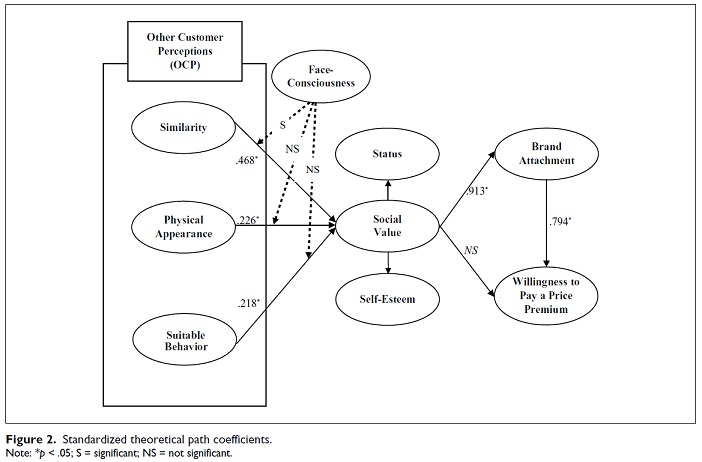 Du lịch tàu biển sang trọng: Nhận định khác của khách hàng